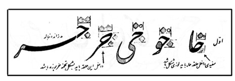 Different Forms of Letter HE in Nastaliq